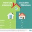 Seguros para propietarios y inquilinos: la guía completa para proteger tu hogar y tu bolsillo